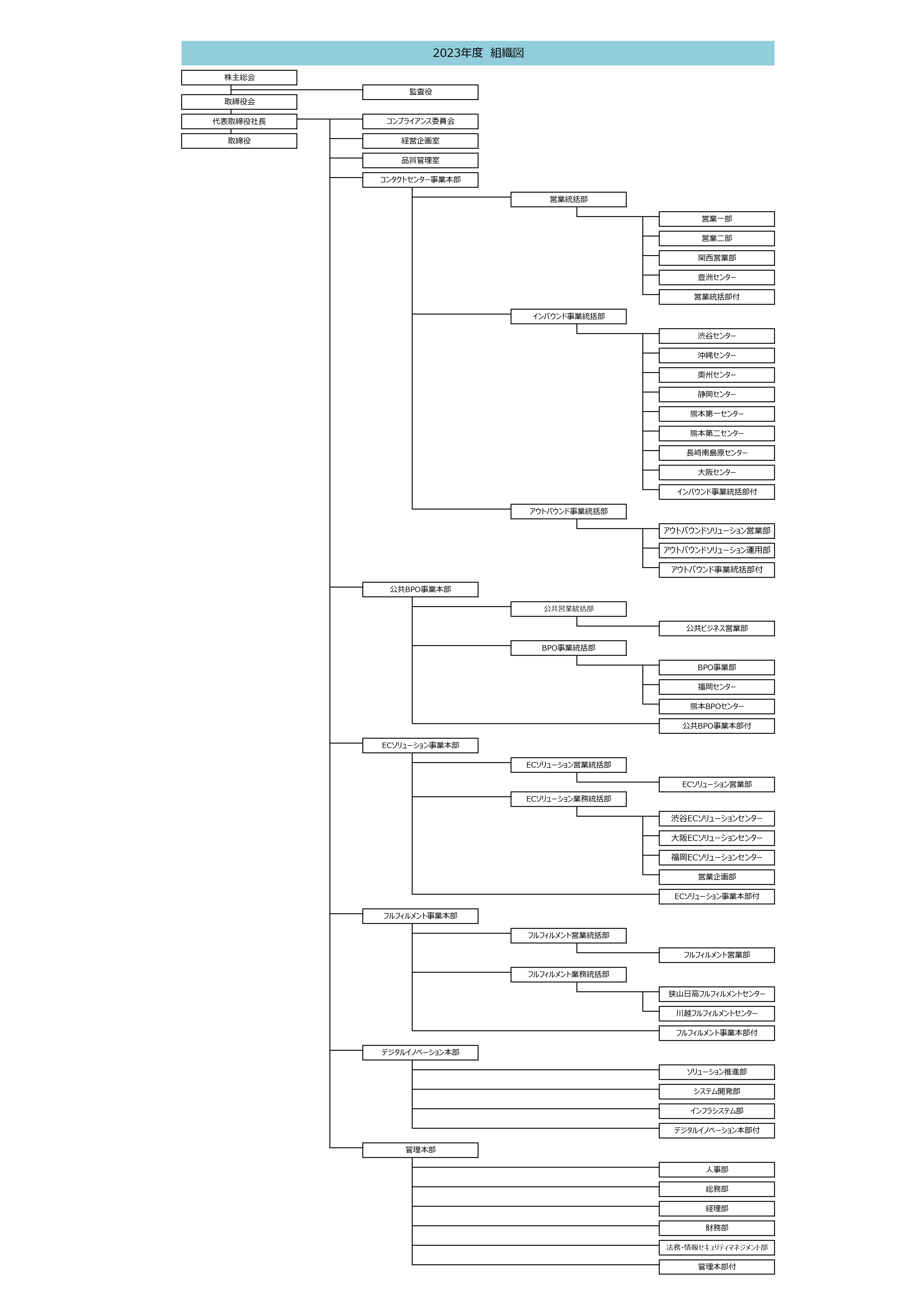 日本トータルテレマーケティング_2023年度組織図案20231012-0001