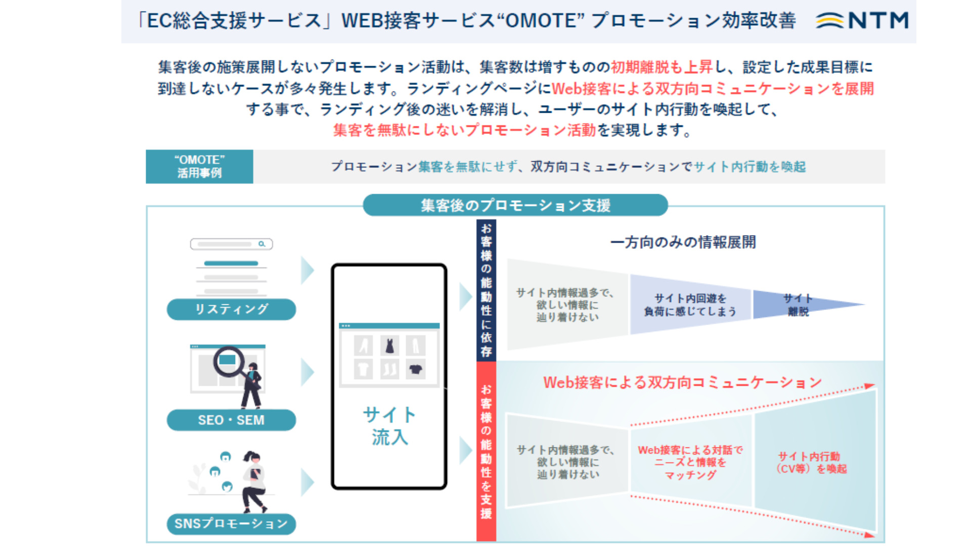 サービス資料】Web接客サービス「OMOTE」 | 日本トータルテレマーケティング株式会社