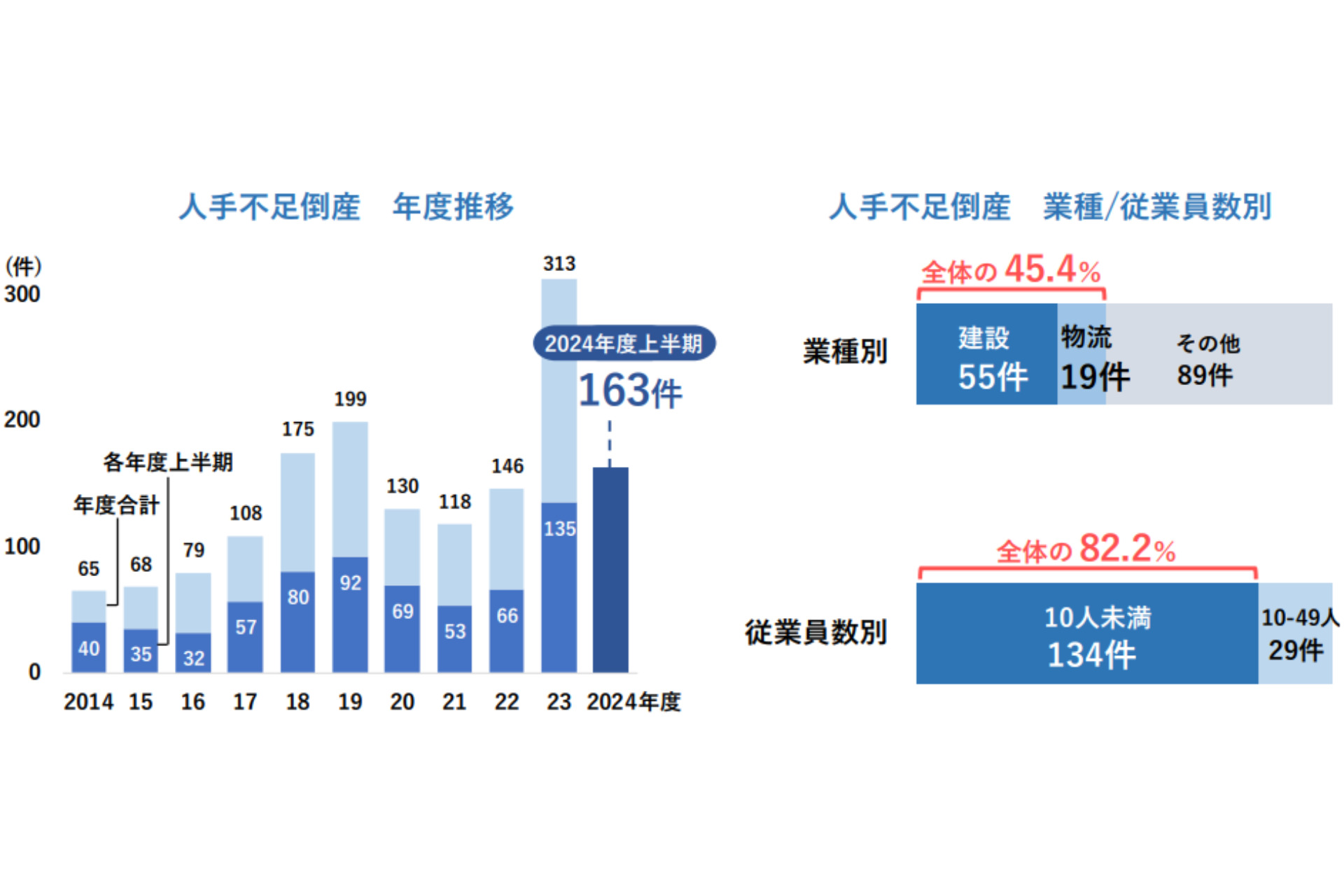 物流の2030年問題とは？現状/対策を現場担当者に聞いてみた