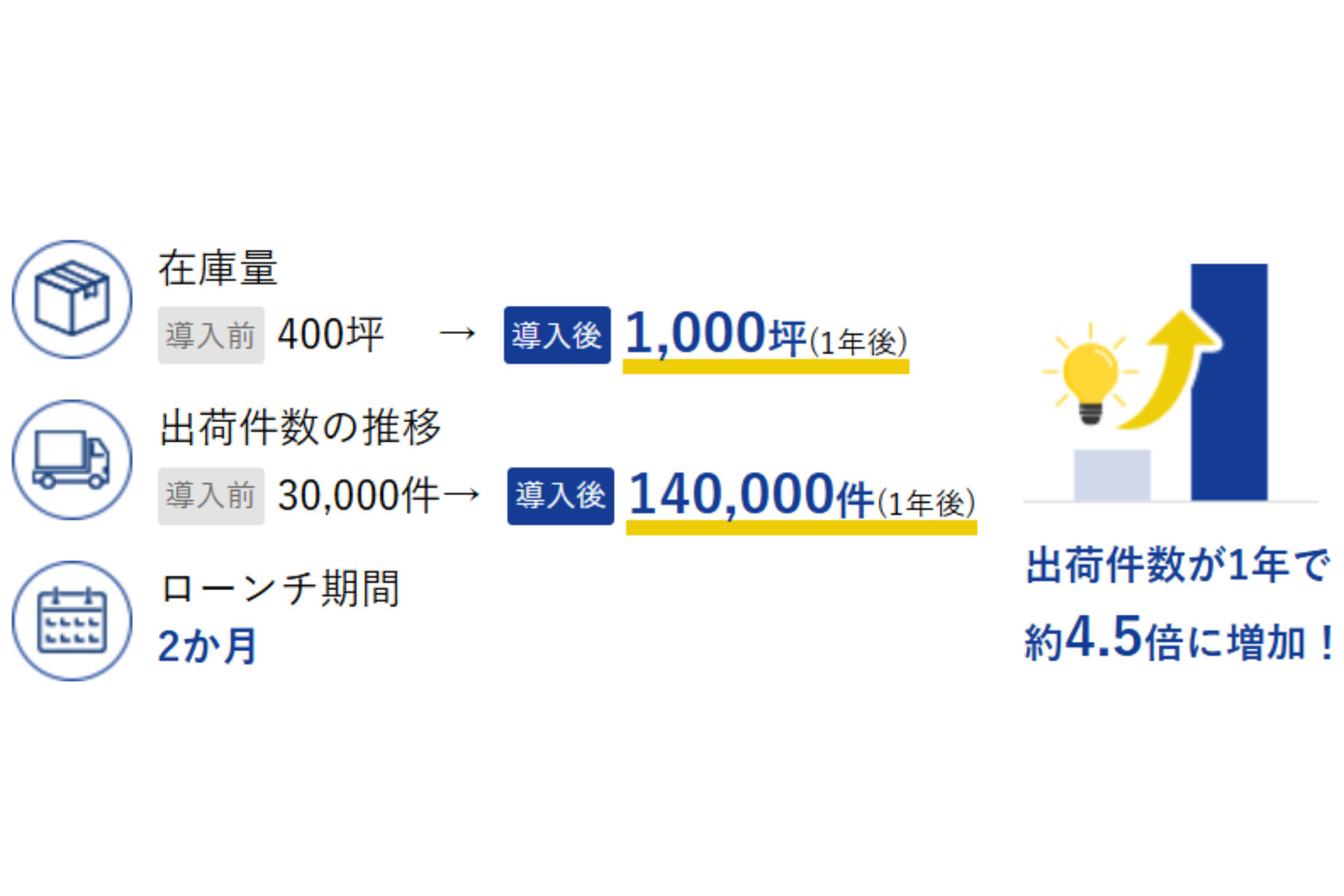 物流の2030年問題とは？現状/対策を現場担当者に聞いてみた