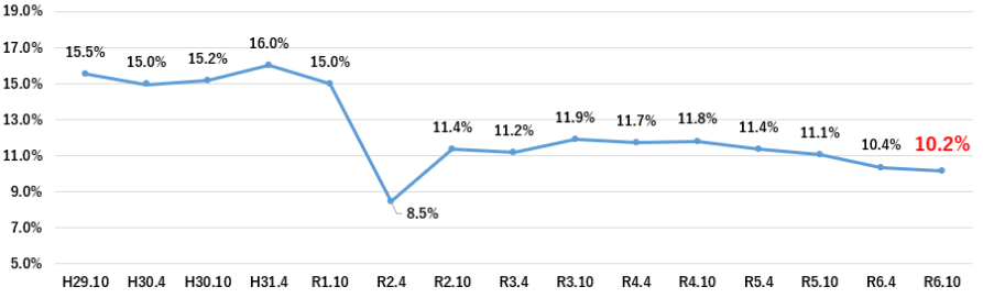 ネット通販 物流 問題8＿日本トータルテレマーケティング