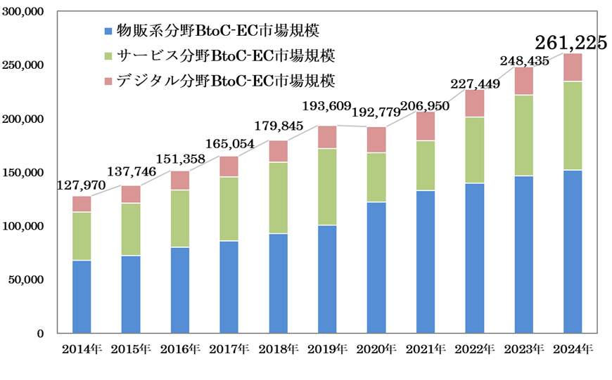 ネット通販 物流 問題9＿日本トータルテレマーケティング